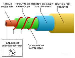 устройство EL Wire