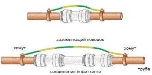 nepreryvnost_zazemlenija