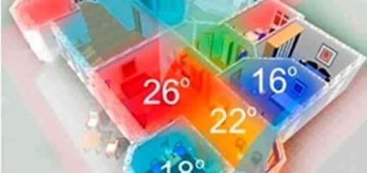 climate